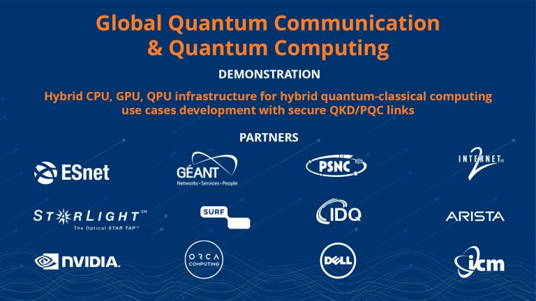 Distributed Hybrid Quantum Computing in a Post-Quantum Cryptography World – An SC24 Demonstration